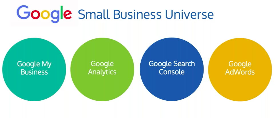 Google Small Business