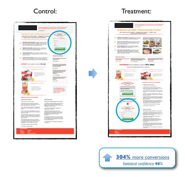 5 Most Important Landing Page A/B Tests to Optimize Your Facebook Ad Campaigns