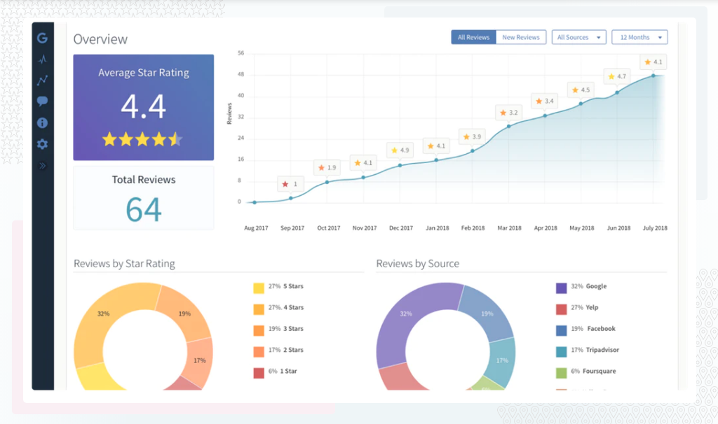 BrightLocal reputation management dashboard